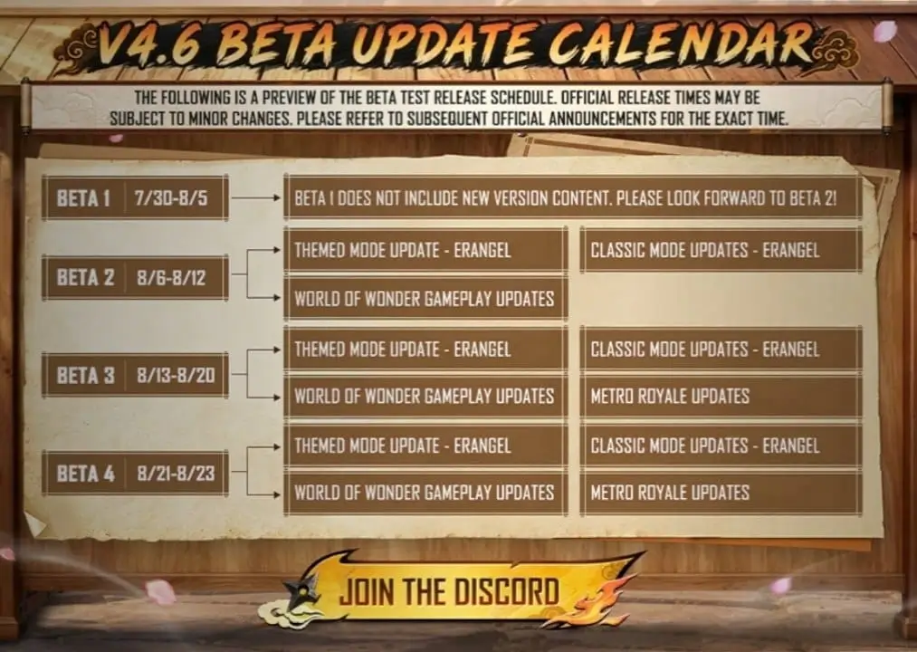 beta PUBG Mobile 4.6 update release date