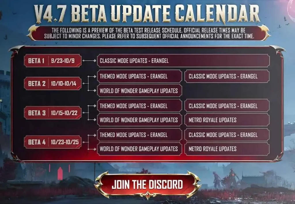 beta PUBG Mobile 4.7 update release date