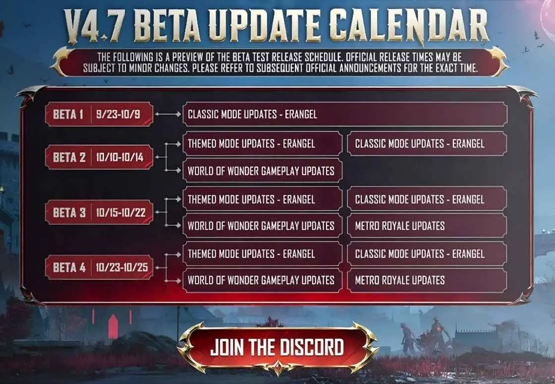 beta PUBG Mobile 4.7 update release date